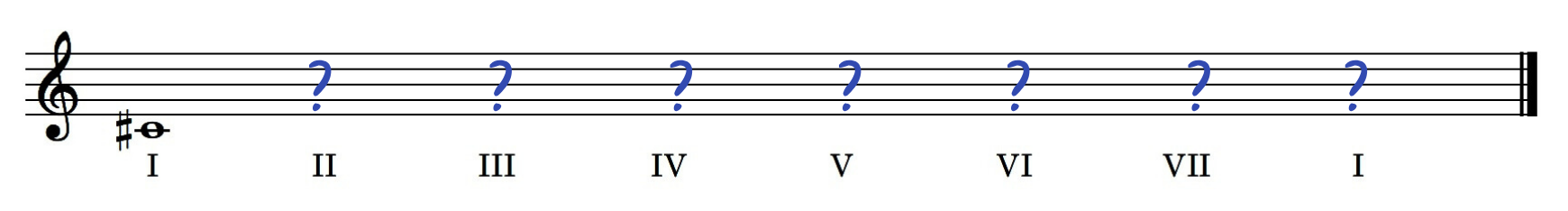 C sharp minor scale C sharp minor scale