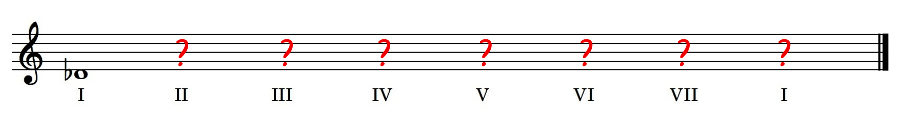 D♭ Major scale to guess the notes