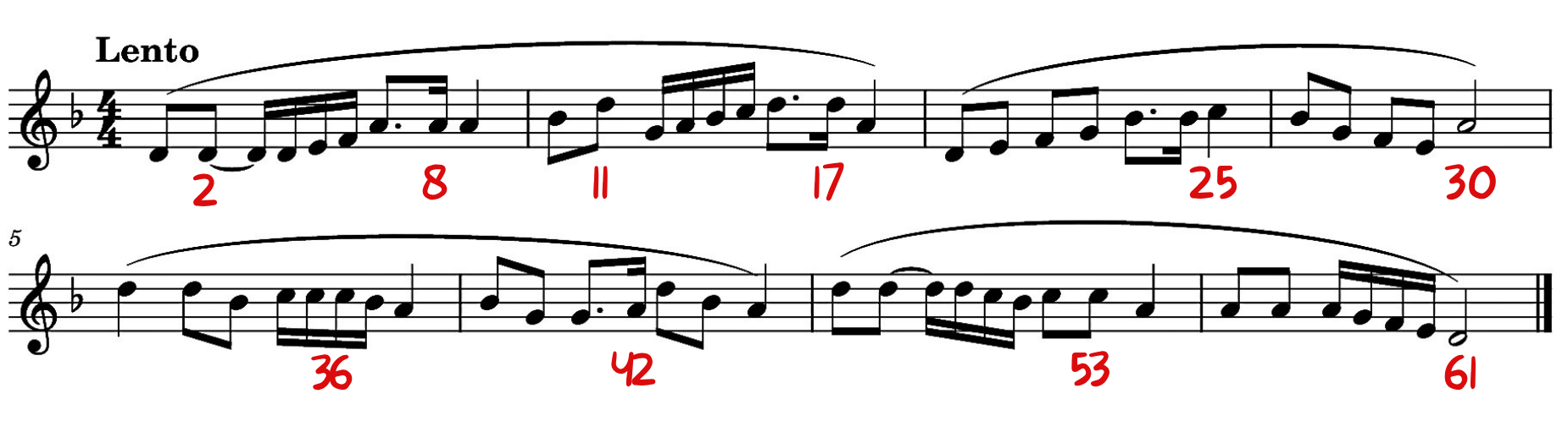 identify correct and incorrect notes