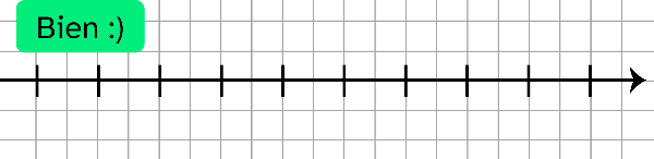 Recta numérica pintada sobre las líneas. 