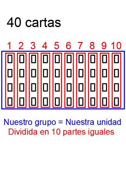 Imagen que representa el grupo de 40 cartas dividido en 10 partes iguales