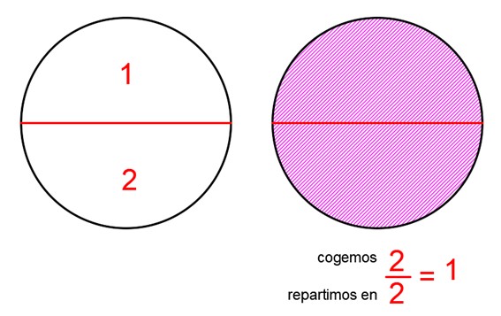 Dos medios equivalen a una unidad