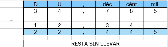 Ejemplo de resta sin llevadas