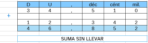 Ejemplo de suma sin llevadas