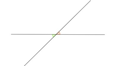 Ángulos opuestos por el vértice