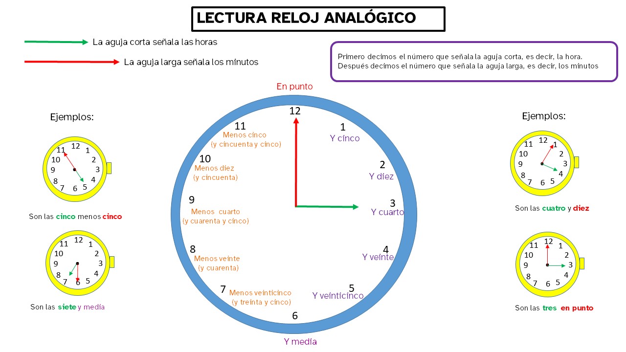Lectura reloj analógico (cREAgal) Lectura reloj analógico