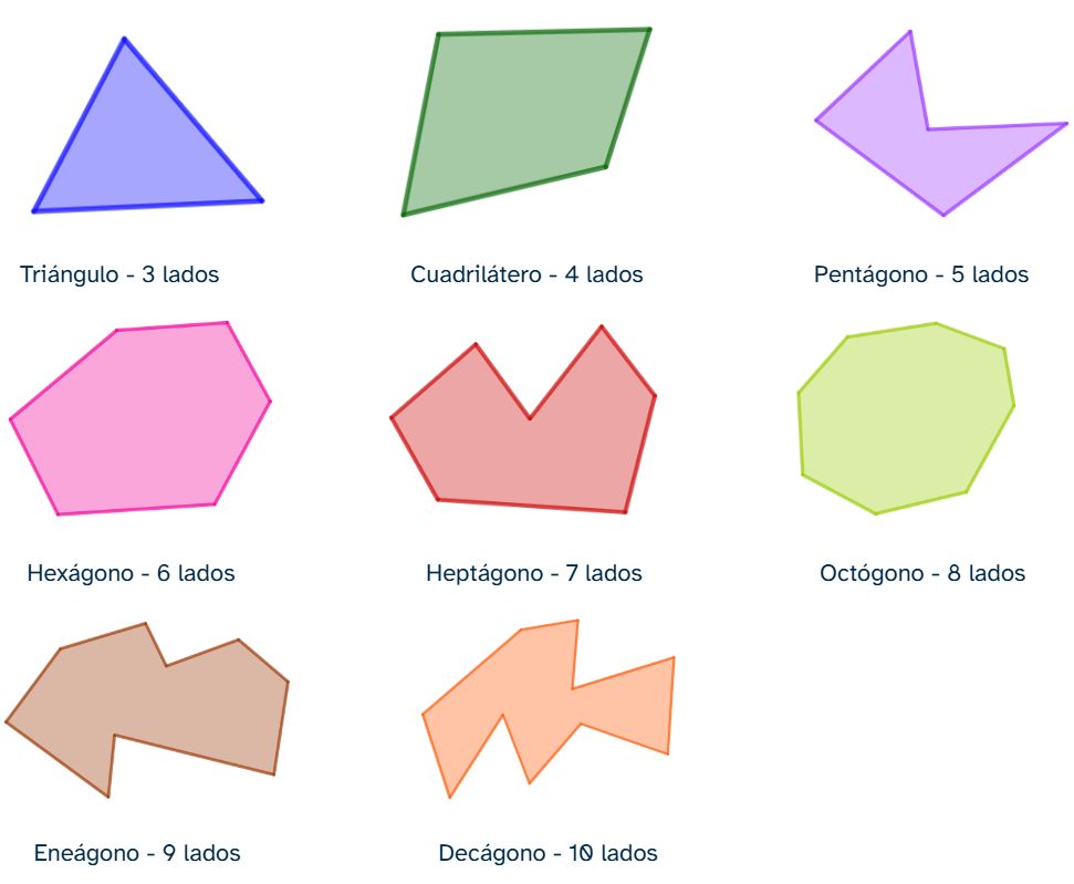 Polígonos clasificados