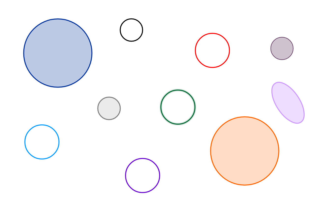 Identificar cIrcunferencias y círculos
