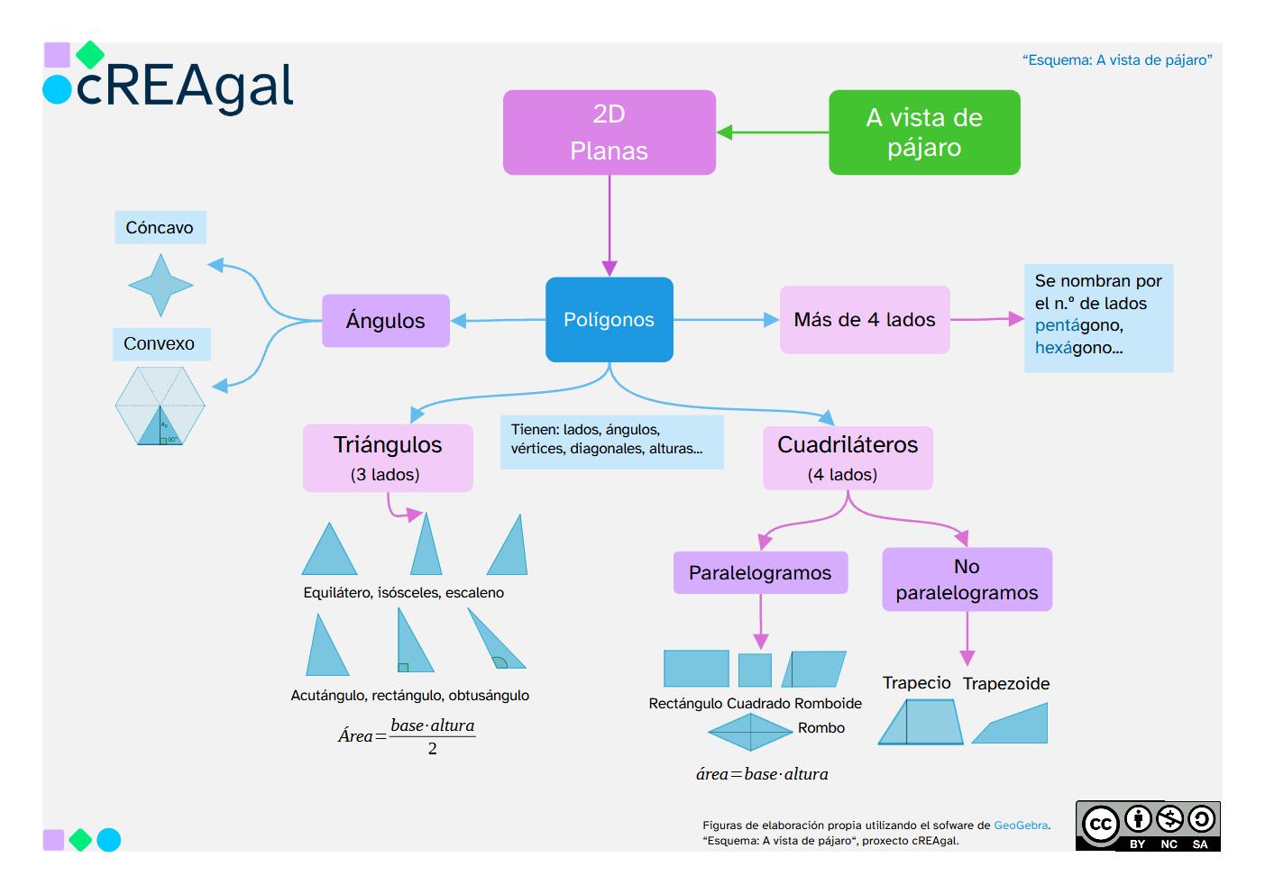 Esquema del REA A vista de pájaro