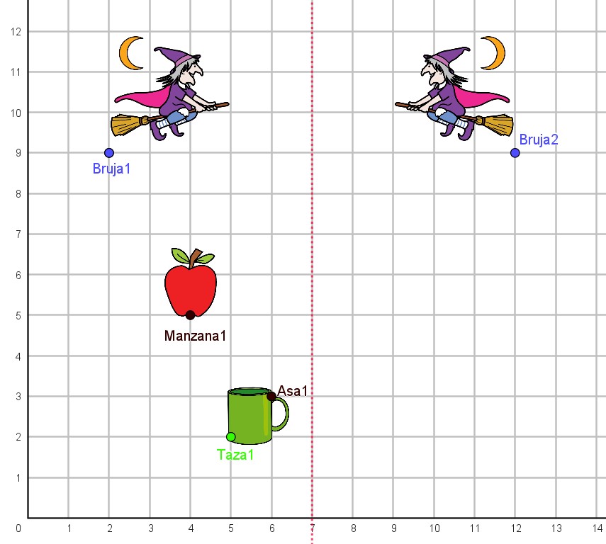 Cuadrícula con varios puntos e imágenes de una bruja, una manzana y una taza