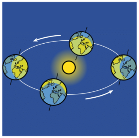 Traslación de la Tierra
