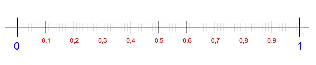 Recta indicando las centésimas