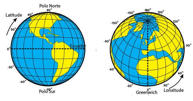 Debuxo con dous globos terráqueos que representan as coordenadas xeográficas