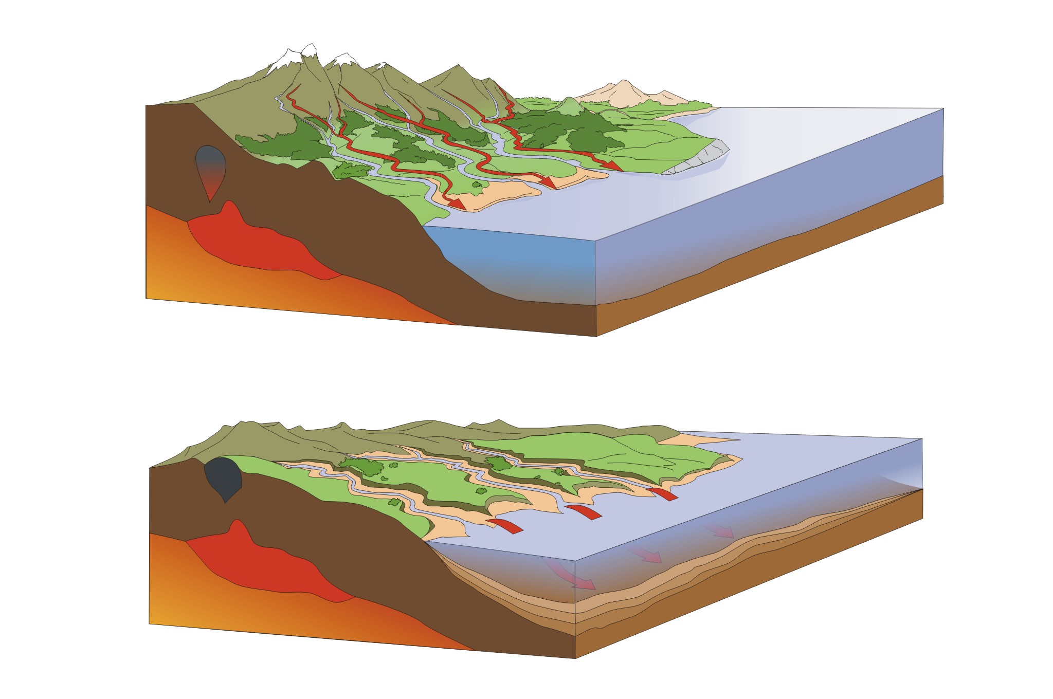 Esquema do proceso de erosión e sedimentación