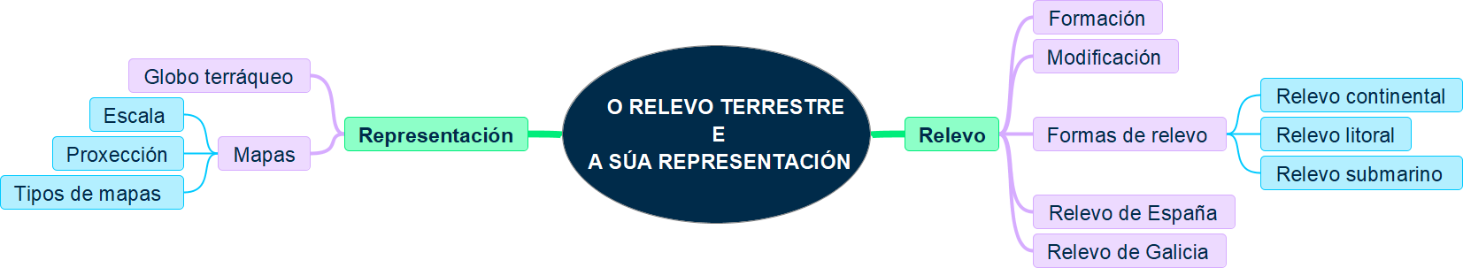 Relevo terrestre representación