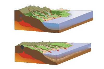 Gráfico no que se amosa o proceso da sedimentación