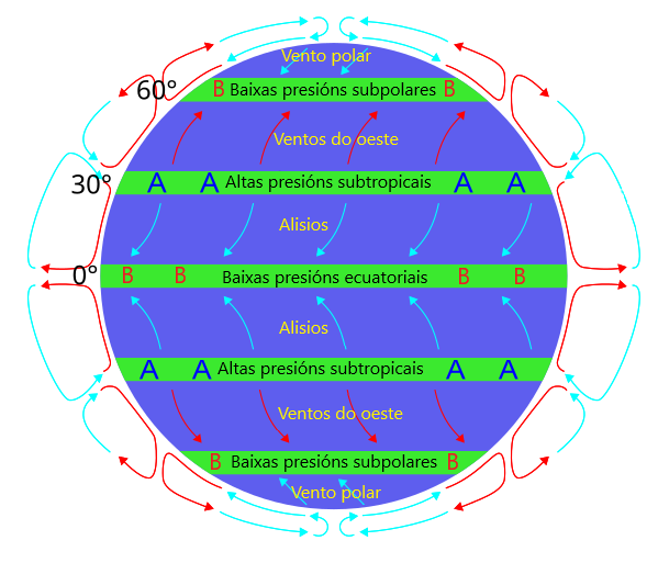 Campo de presión Gráfico do campo de presión planetario