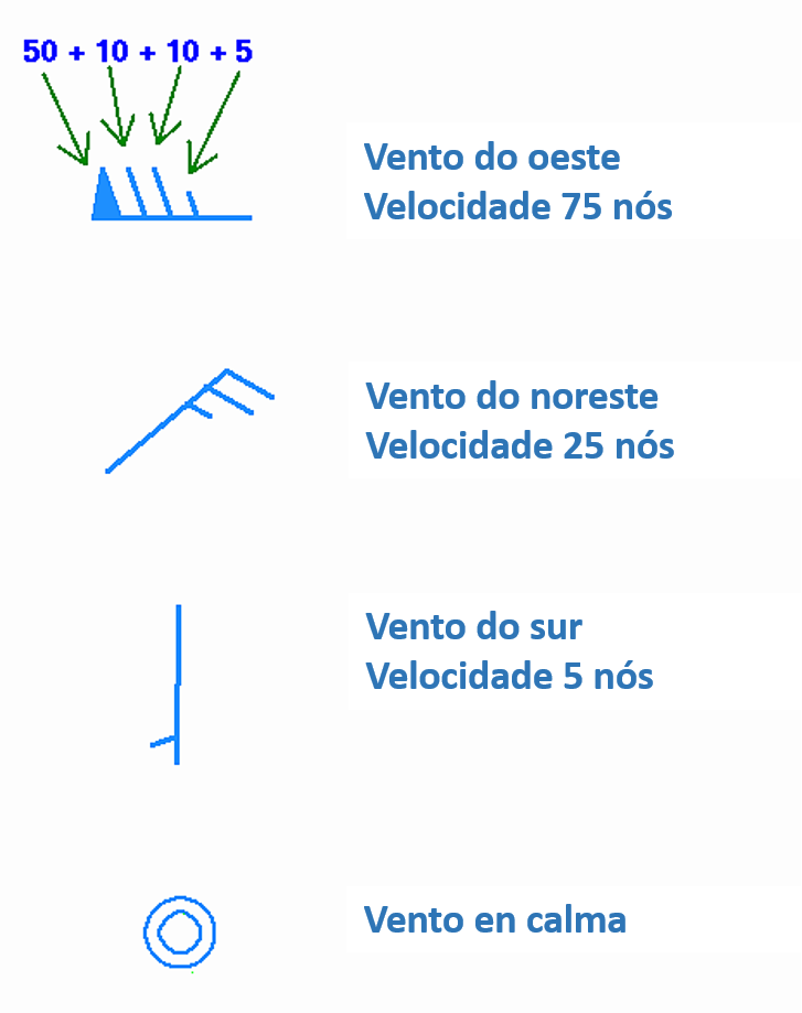 Frechas Imaxe de frechas que indican dirección e velocidade dos ventos