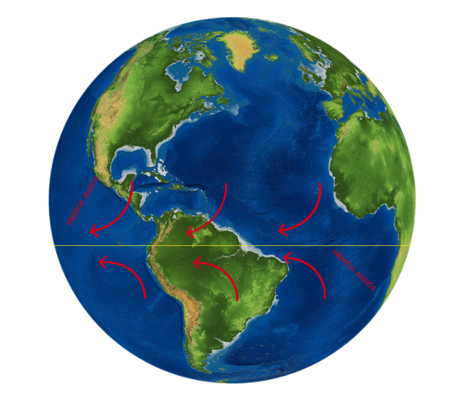 Alisios Diagrama dos ventos alisios