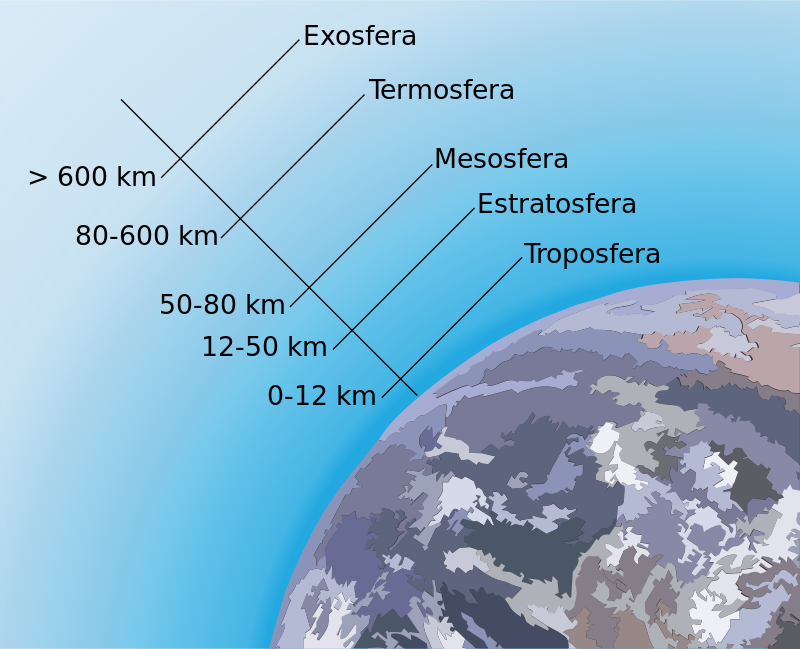 Imaxe das capas da atmosfera