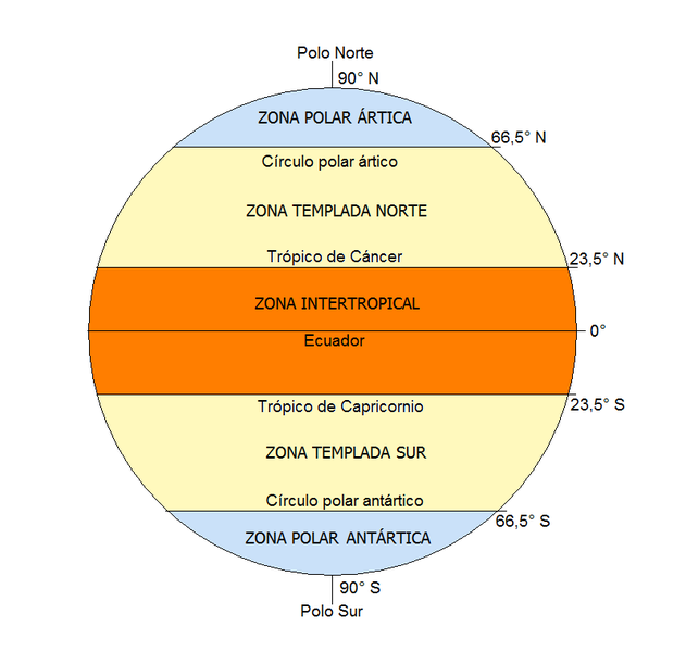 Zonas térmicas Debuxo dun globo terráqueo coas divisións das 5 zonas térmicas
