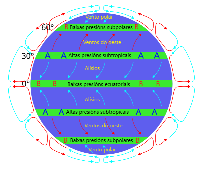 Debuxo do campo de presión global