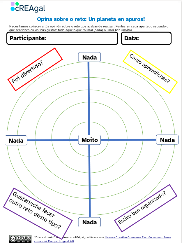 Diana valoración Diana valoración