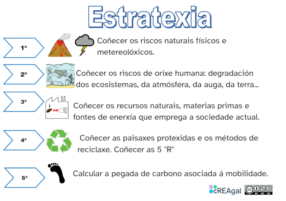 Estratexia