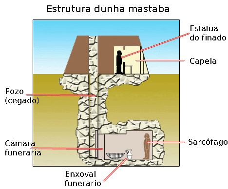 Mastaba