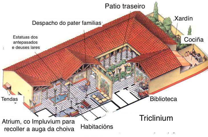 Esquema dunha domus romana