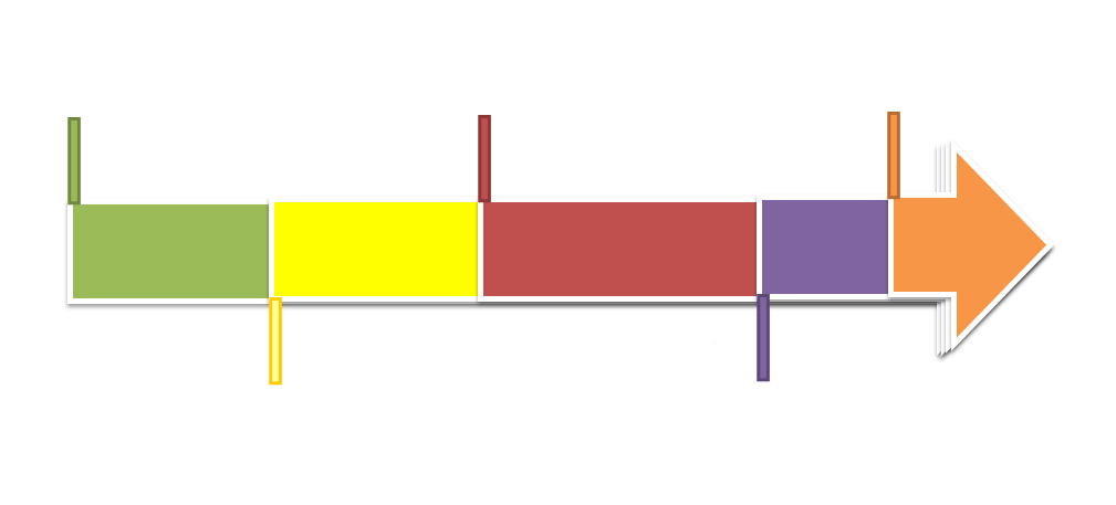 Modelo de Liña de Tempo