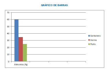 Diagrama de barras