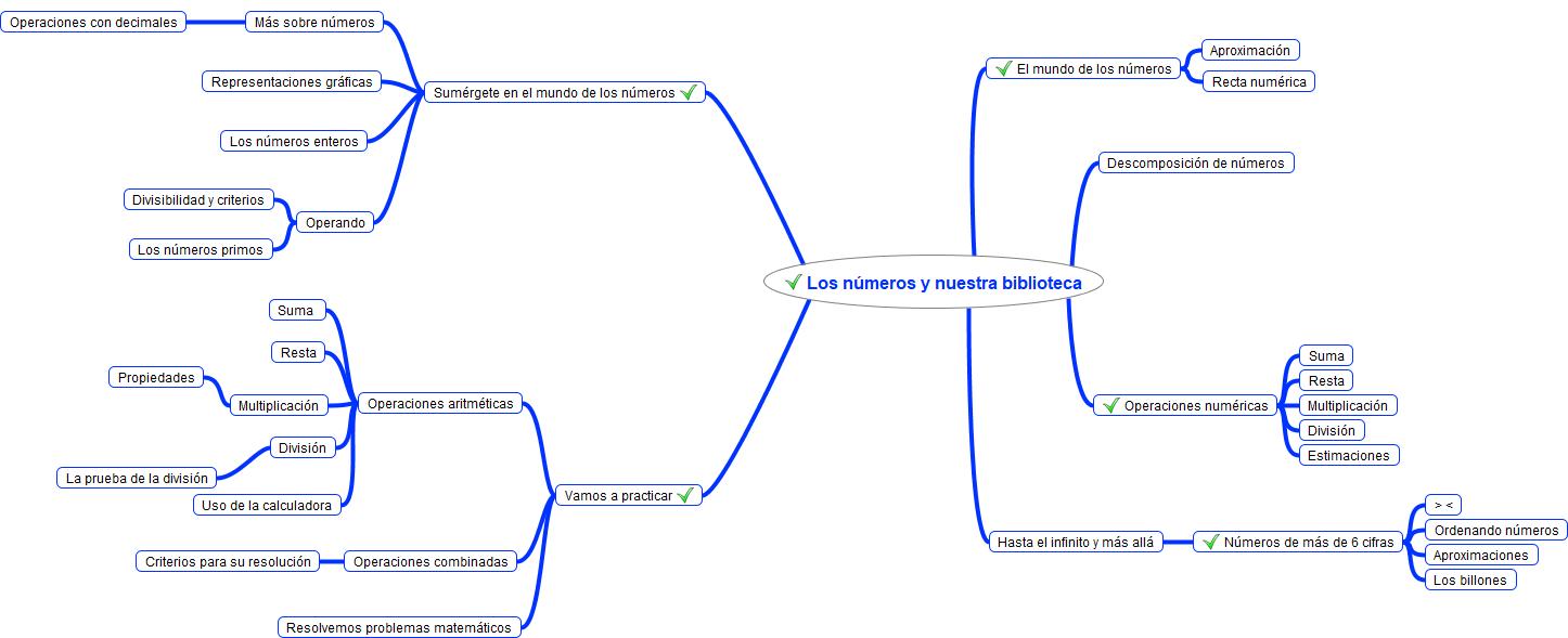 Mapa conceptual REA1 (abre en nueva ventana)