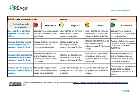 Documento de autoevaluación I
