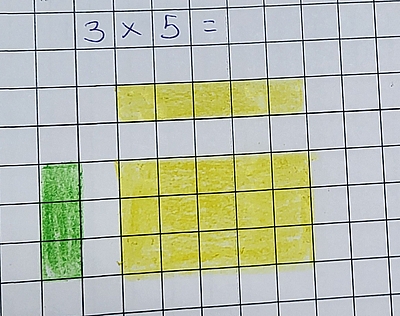 Imagen de la trama cuadriculada representando la multiplicación 3x5