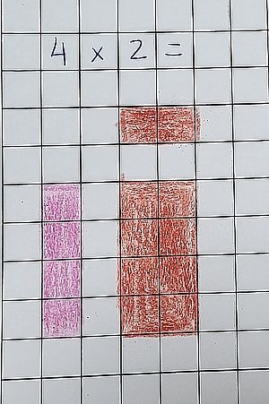 Imagen de la trama cuadriculada representando la multiplicación 4x2