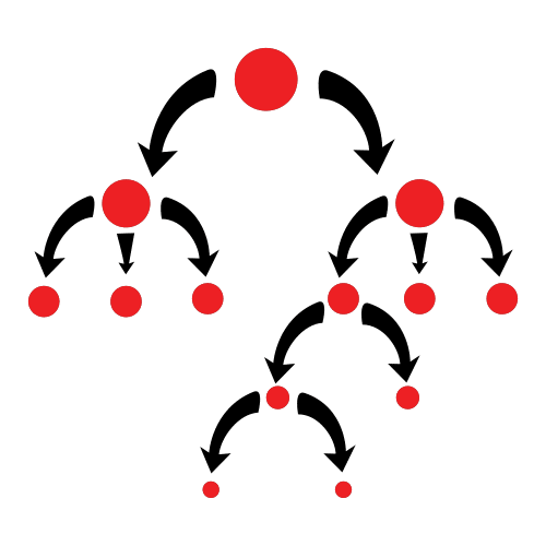 Pictograma de Arasaac: mapa conceptual