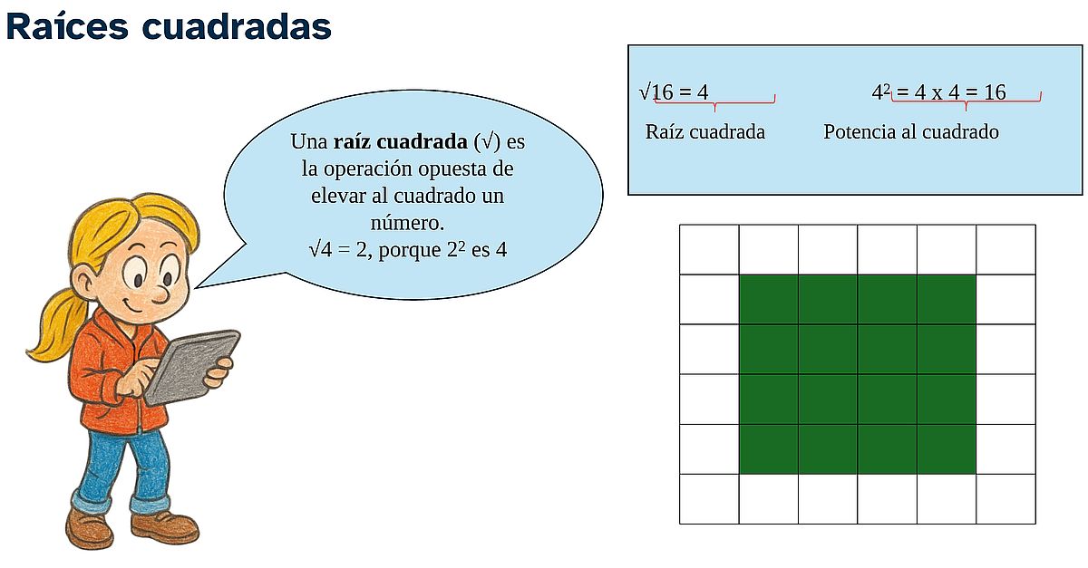 Documento: relación entre potencias al cuadrado y raíces cuadradas