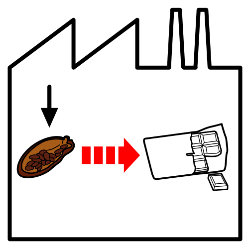 Pictograma de Arasaac: materia prima