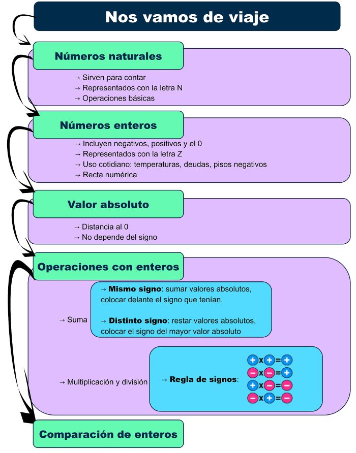 Mapa mental (cREAgal) Mapa mental