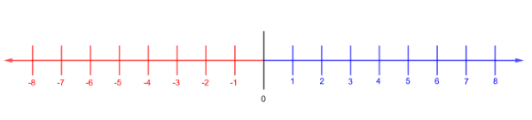 Recta numérica 3 (cREAgal)