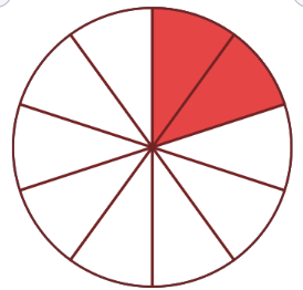 Fracción 1 (cREAgal) Fracción 7 (cREAgal)