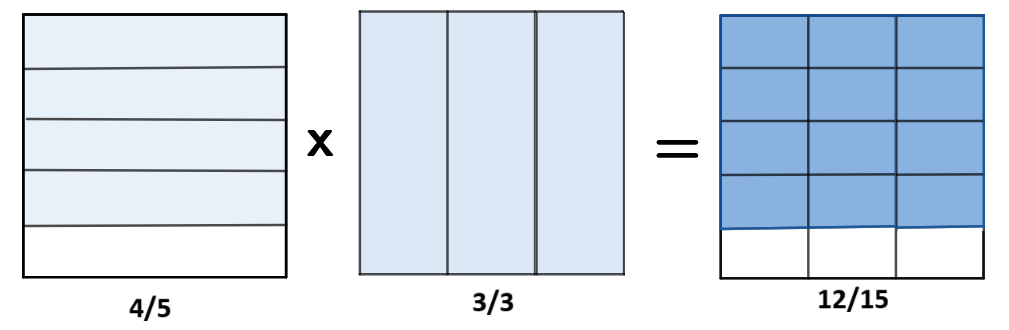 Símbolo masculino igualado al femenino