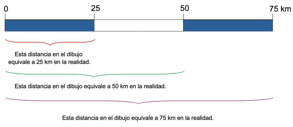 Imagen de una escala representada de forma gráfica