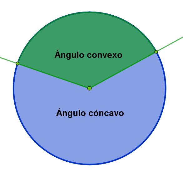 Ángulos cóncavo y convexo