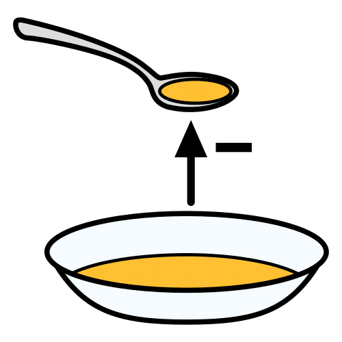 Cuchara cogiendo líquido de un plato con el símbolo -