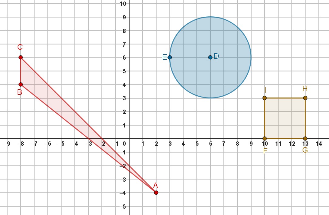 Figuras con sus puntos marcados