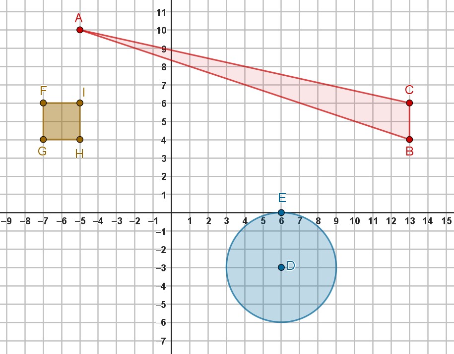 Triángulo, círculo y cuadrado con sus puntos marcados