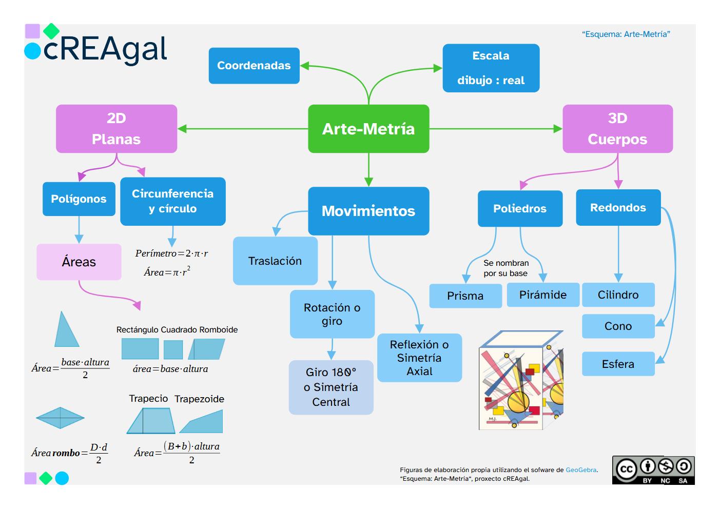 Documento: Mapa conceptual