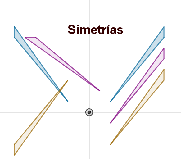 Simetrías de triángulos
